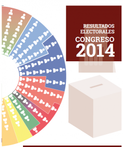 Resultados Electorales Congreso 2014