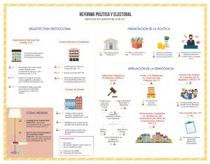 Infografía Reforma Política y Electoral-01