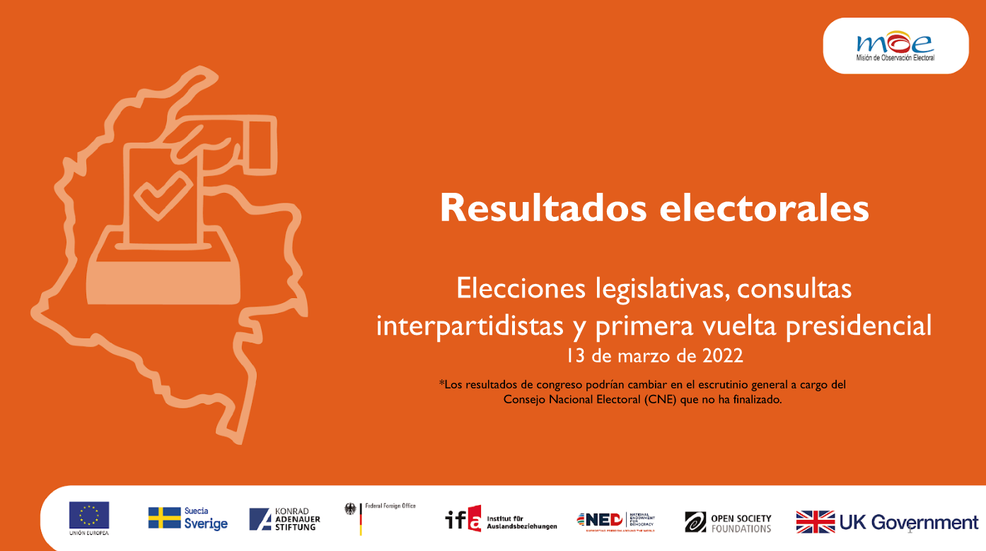 Resultados electorales: Elecciones legislativas, consultas interpartidistas y primera vuelta presidencial 13 de marzo 2022