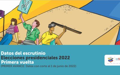 Datos del escrutinio – Elecciones presidenciales 2022 Primera Vuelta (PRIMER AVANCE: Datos con corte al 1 de junio de 2022)