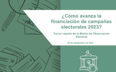 ¿Cómo avanza la financiación de campañas electorales 2023? Tercer reporte de la MOE
