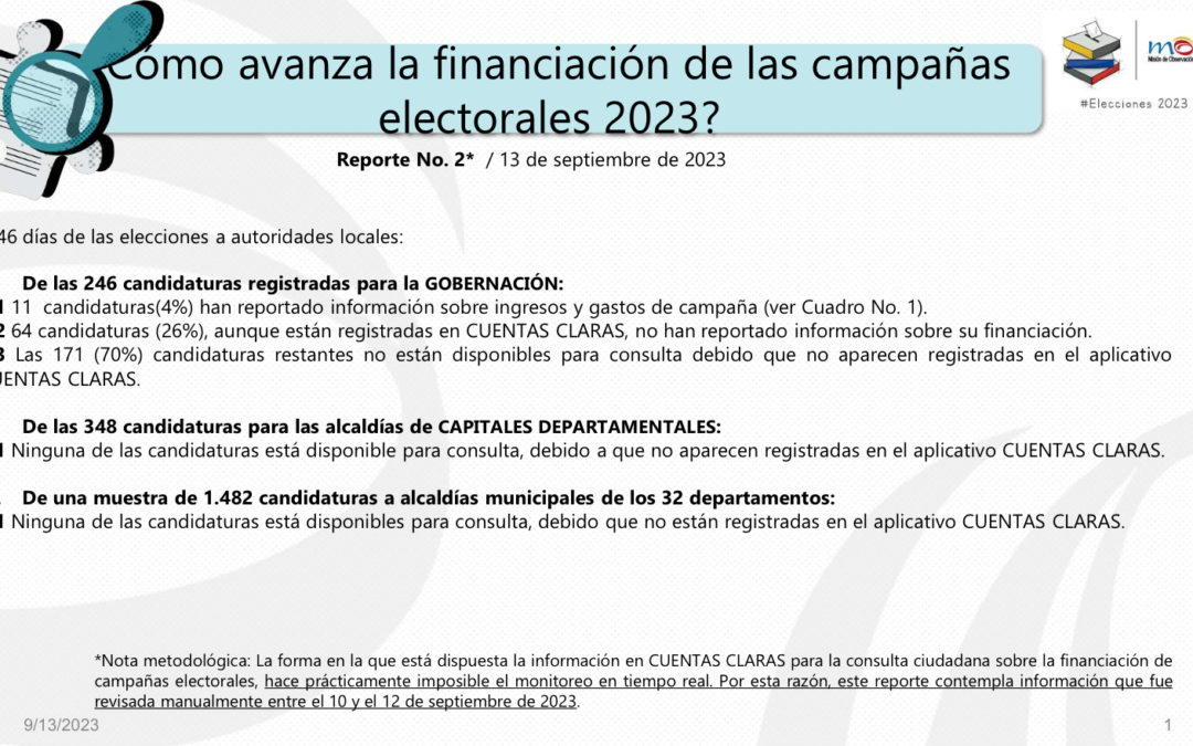 ¿Cómo avanza la financiación de las campañas electorales 2023?- Segundo reporte de la Misión de Observación Electoral (13 de septiembre de 2023)
